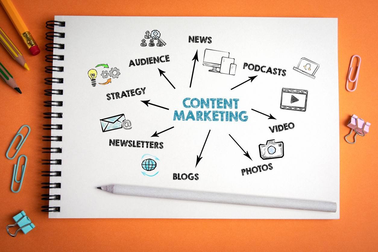 Content Marketing Strategies